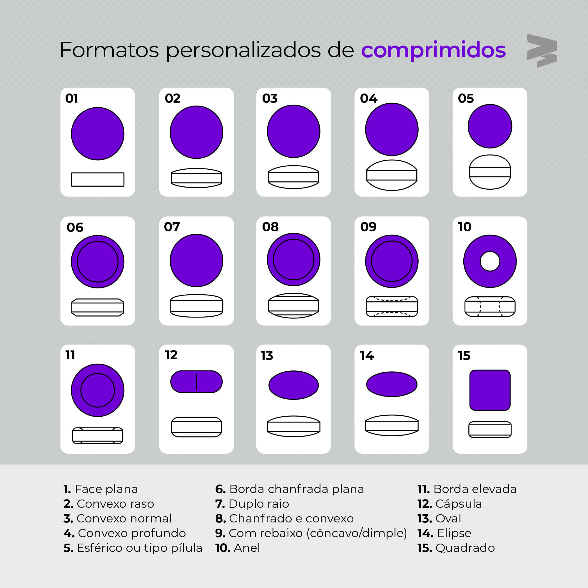 1---formatos-de-comprimidos
